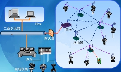采用ZigBee Pro自行設(shè)計(jì)工業(yè)用無(wú)線傳感器網(wǎng)絡(luò)