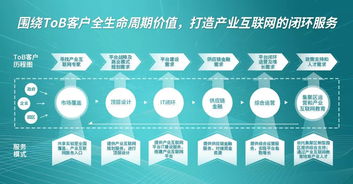 北京流程管理公開課 開啟高效商業(yè)運(yùn)營(yíng)新篇章，立即報(bào)名！