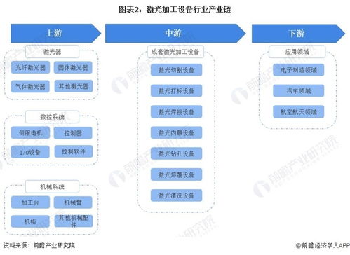 預(yù)見2023 2023年中國(guó)激光加工設(shè)備行業(yè)全景圖譜 附市場(chǎng)規(guī)模 競(jìng)爭(zhēng)格局和發(fā)展前景等