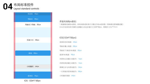 ios設(shè)計(jì)規(guī)范圖以及安卓開發(fā)單位轉(zhuǎn)換