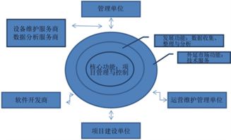 工程建設(shè)項(xiàng)目群信息化管理的思路與信息安全軟件開發(fā)融合實(shí)踐